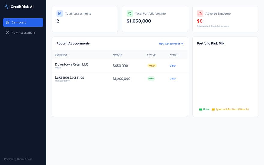 Screenshot of the CreditRisk AI app interface